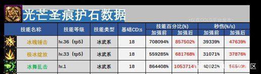 dnf私服台服代码大全1000