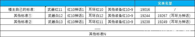地下城私服-与勇士私服端游:让你沉迷不舍的精彩冒险1011