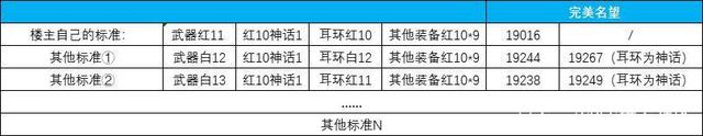 地下城私服-与勇士私服端游：让你沉迷不舍的精彩冒险