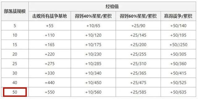 dnf私服超级技能辅助