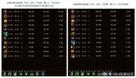 地下城私服-与勇士私服紫装在哪里买（地下城私服-与勇士私服紫装在哪里买？）1100