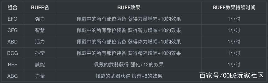 dnf公益服发布网“不公平礼包”再现，赛丽亚的幸运保底10个，最多238个