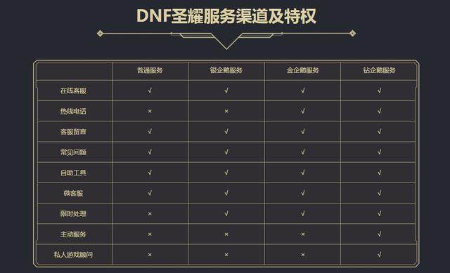 dnf私服外观霸气的+21太刀，吸引无数人驻足景仰！174