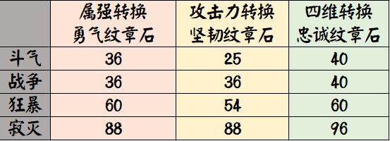 地下城私服就算是95A轻甲防具毕业，超时空漩涡还是不要红眼！