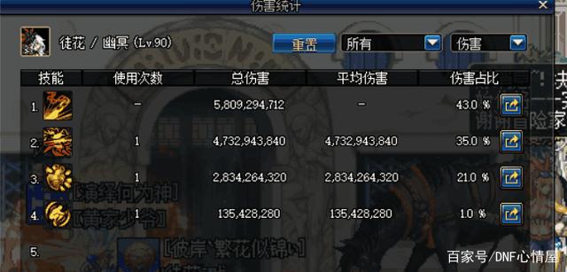 pk地下城私服怎么进去(地下城私服pk技巧)261
