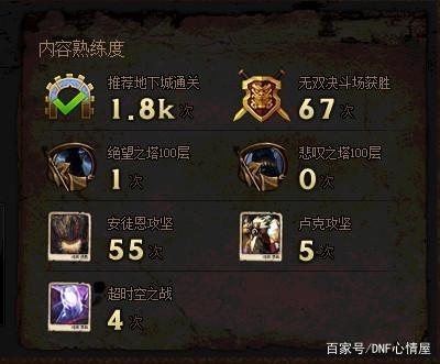 dnfsf徽章附魔又要换了？110级角色六大改版，影响全职业玩法330