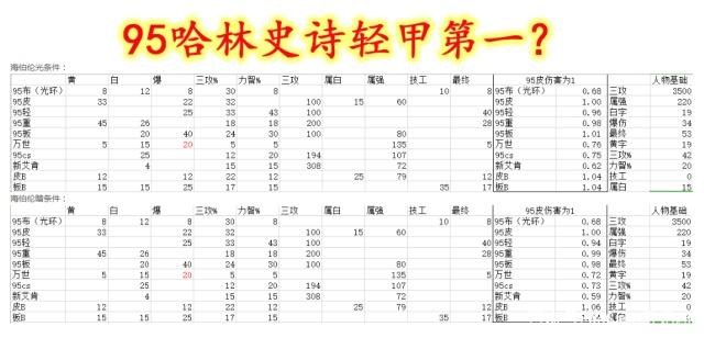 dnf私服阿拉德探险任务如何快速升级？一分钟教你快速完成，别错过374