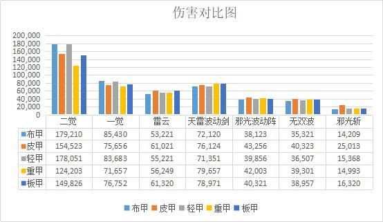 dnf公益服发布网全职业堆满81点暗抗技巧，打出大幽魂满额伤害433