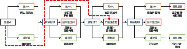 最新dnf私服集结-（最新dnf私服--）898